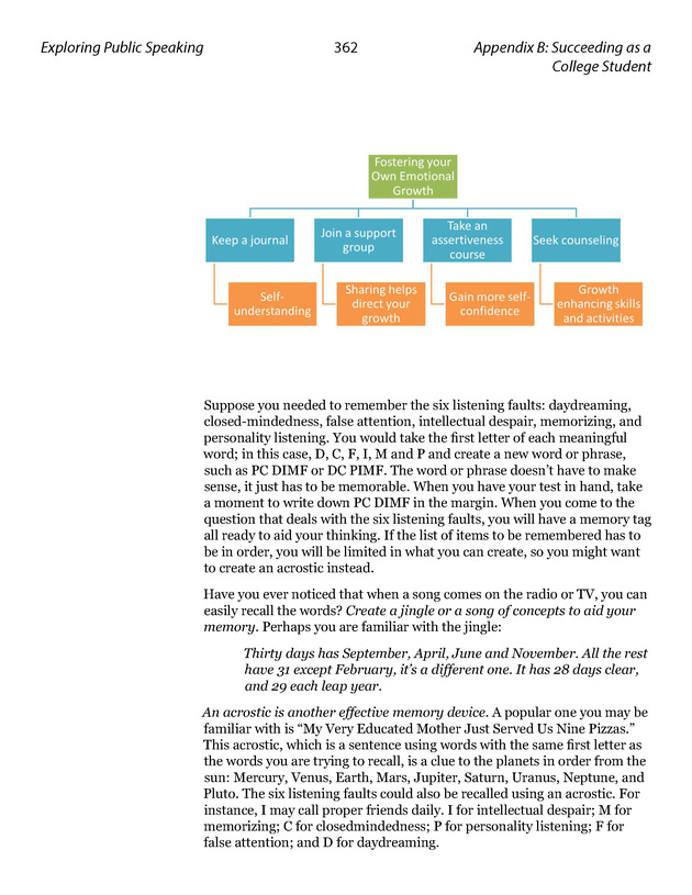 Exploring Public Speaking - Page 362